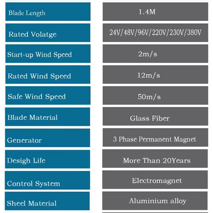 20KW Wind Turbine + Hybrid Controller, Wind Start-up: 2 m/s, Design Life: 20 Years, Free UK Ship